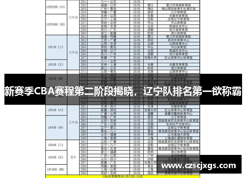 新赛季CBA赛程第二阶段揭晓，辽宁队排名第一欲称霸